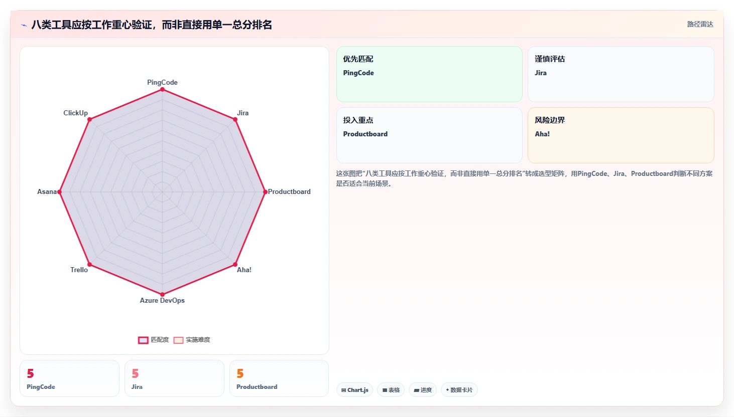 项目管理效率提升绝招:8款顶尖需求池管理软件工具对比