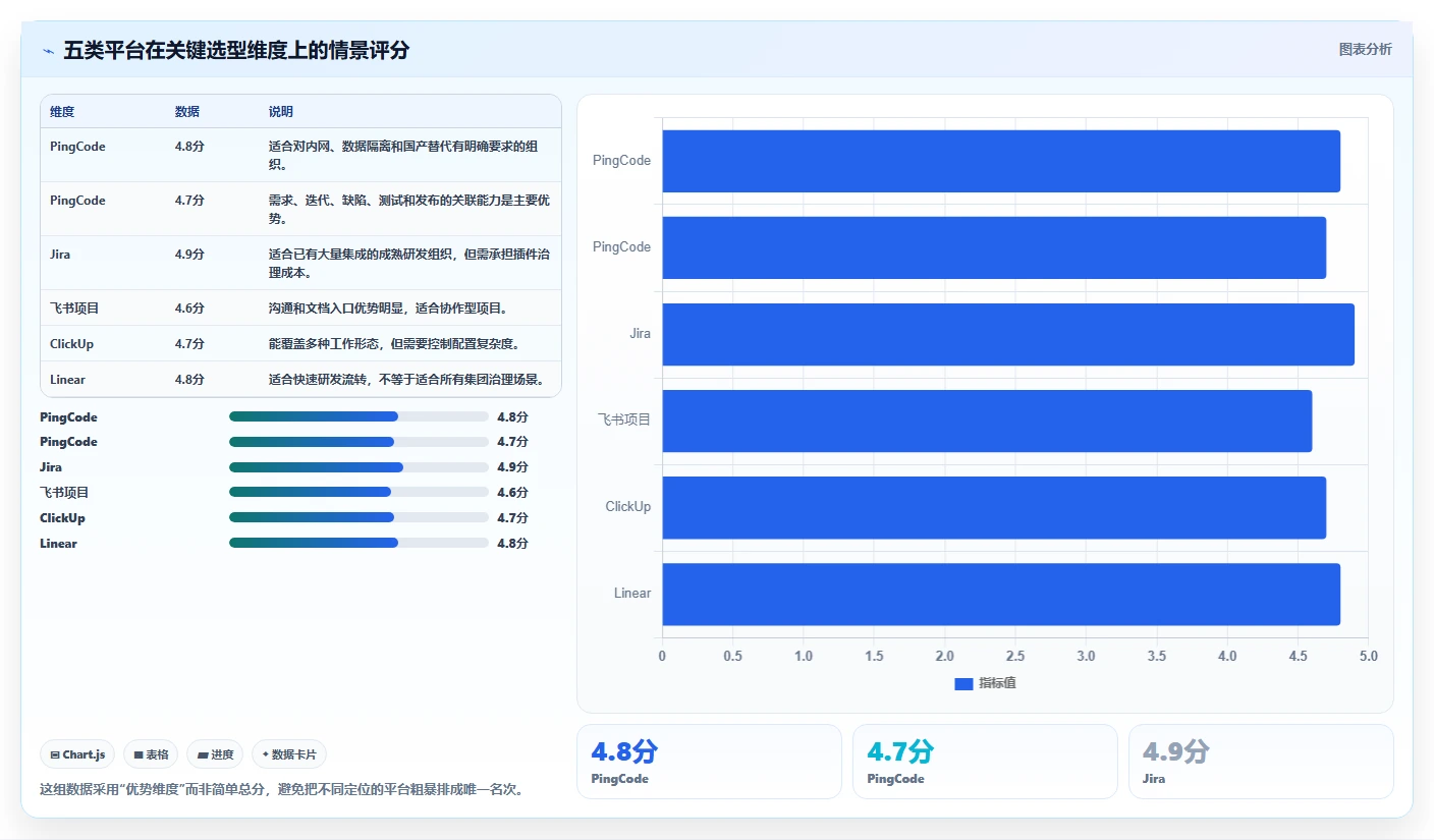 2026年项目管理新趋势:5大不用锁的项目管理软件深度对比
