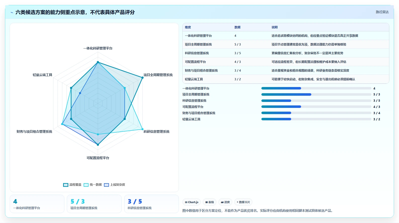2026年科研管理系统选型指南：6款顶级工具对比与推荐