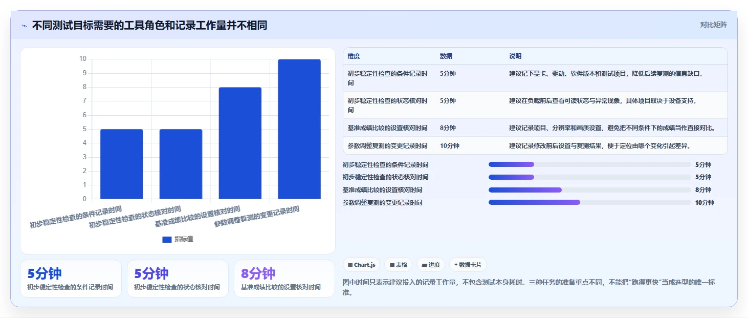 2026年甜甜圈显卡测试软件大盘点:6款最受欢迎工具对比