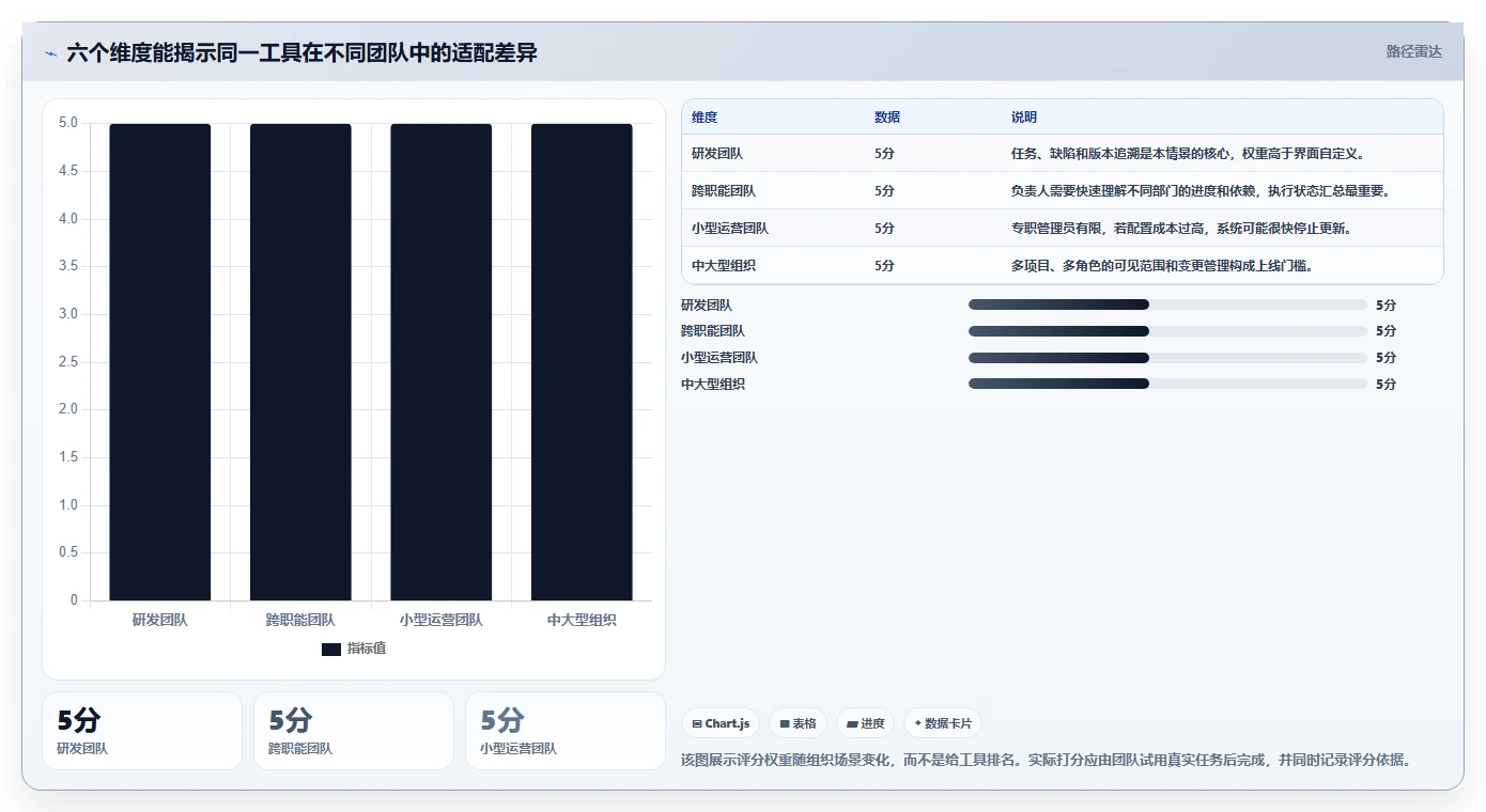 2026年必备：6大项目管理工具助力高效团队协作