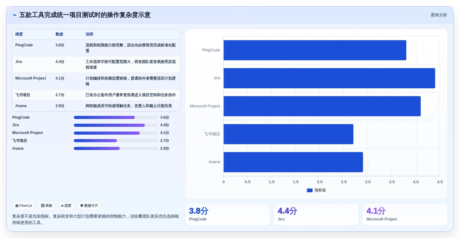 提升效率新选择:2026年最受欢迎的5大资料易进度计划软件盘点