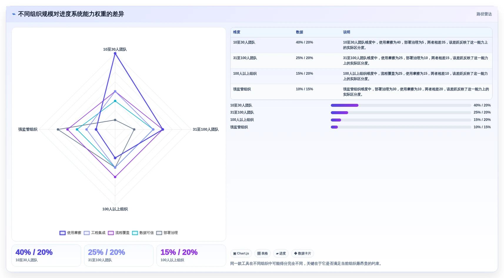 研发团队必备:2026年top7进度系统工具深度分析