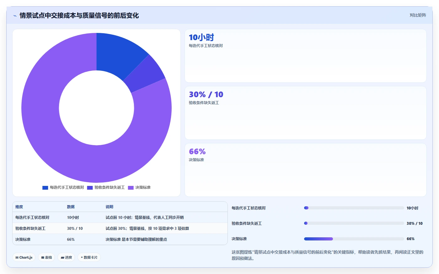 提升效率神器:2026年最值得投资的5大产品经理使用软件