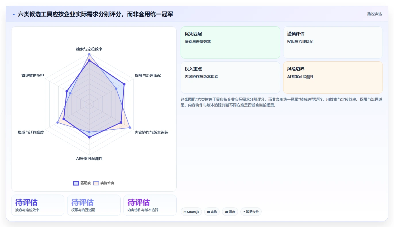 2026年企业效率王牌:6大知识库工具精选指南