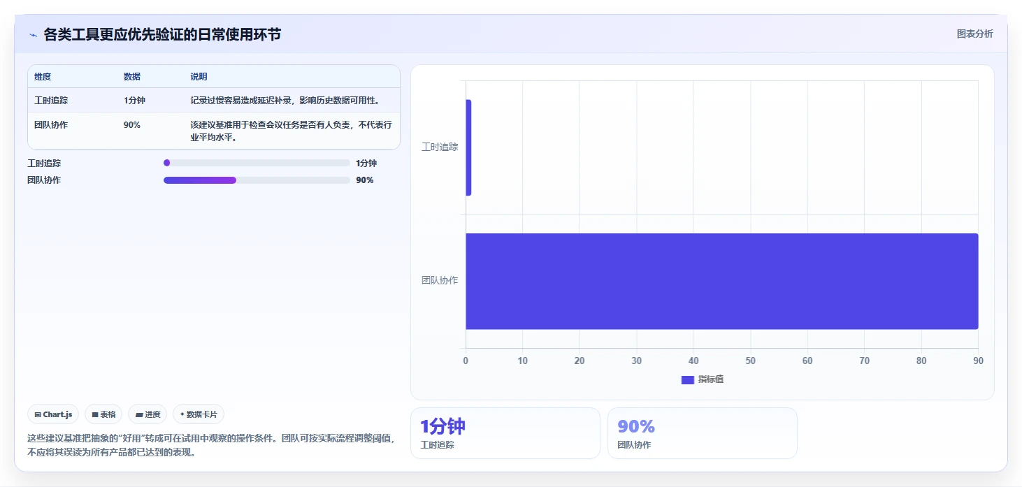 2026年效率之选：10大时间管理软件工具深度对比