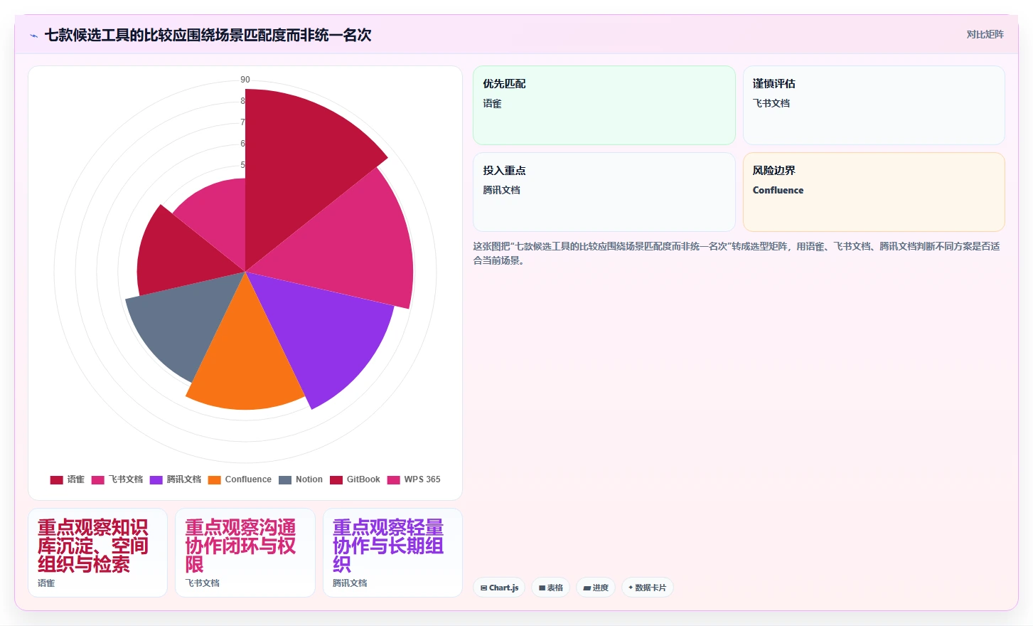 研发团队必备:2026年度7款顶级语雀文档系统推荐