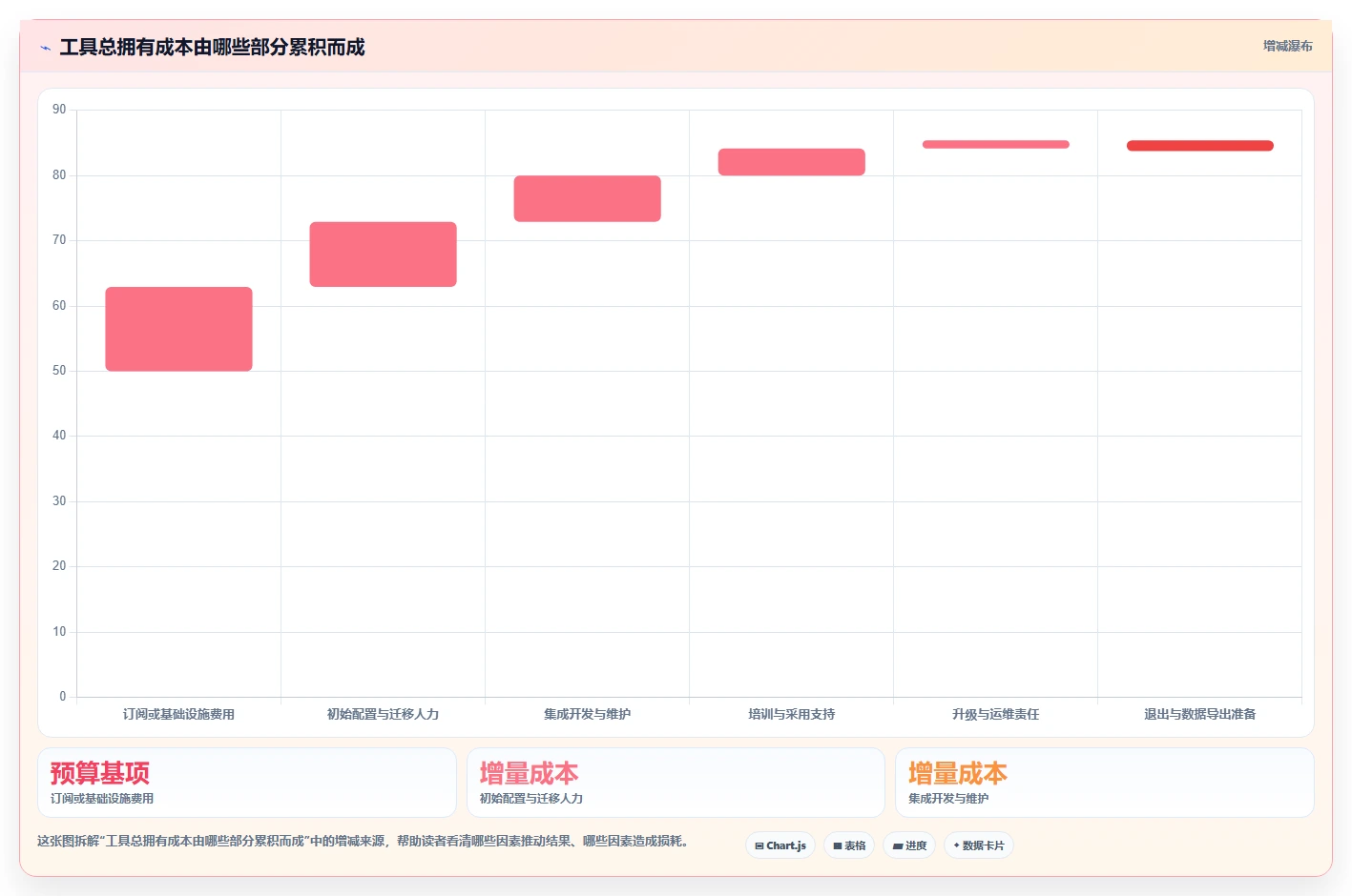 轻松驾驭复杂项目：2026年7个Django开发管理系统工具推荐及使用技巧