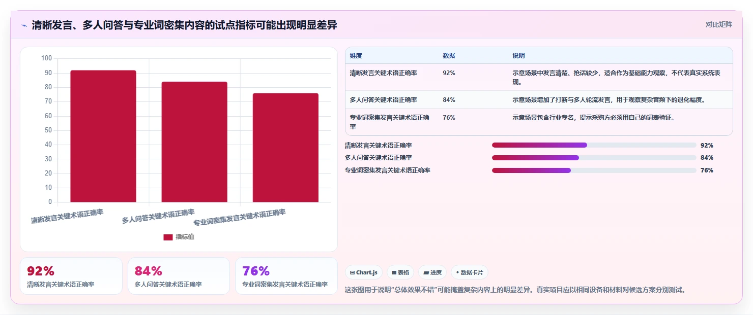 选对工具事半功倍:2026年最值得投资的5大信创同传软件