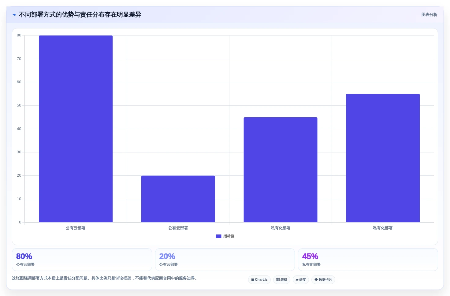 如何选择合适的产研协作平台?2026年项目经理必备选型指南