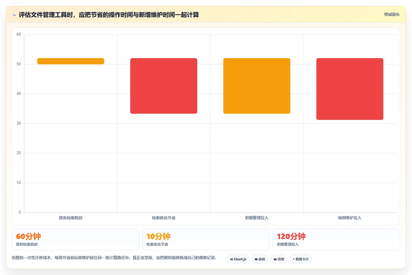 2026 年最值得关注的 7 大文件管理工具推荐