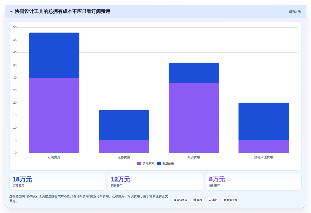 突破设计瓶颈:2026年7款革命性协同设计工具推荐