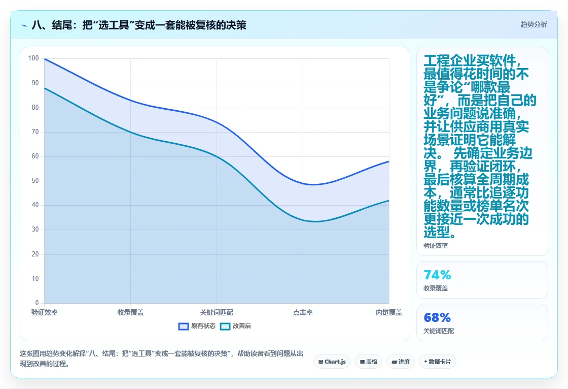 八、结尾:把“选工具”变成一套能被复核的决策