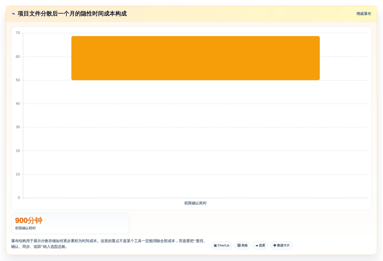 2026年效率之选:6大在线文件系统工具深度对比