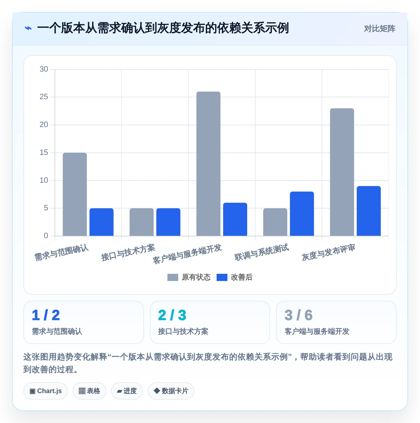 提升研发效率必备：2026年最受欢迎的6大项目经理甘特图软件工具