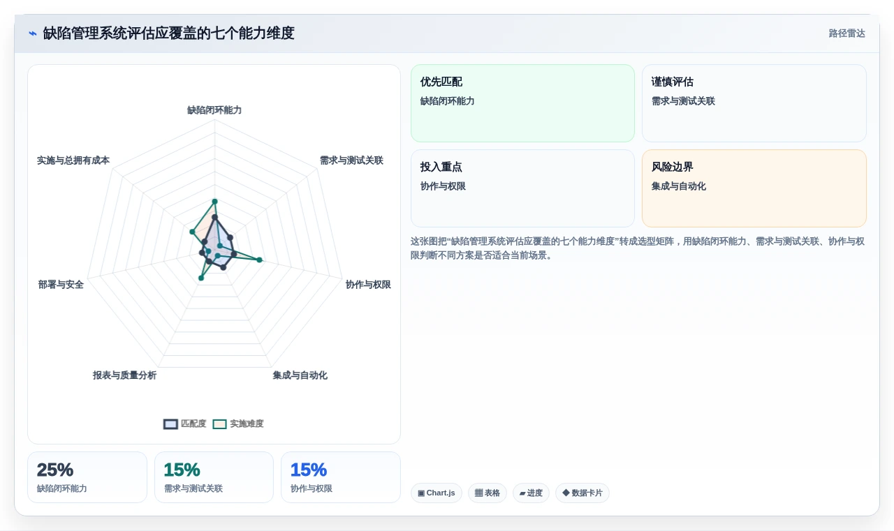 项目管理利器:2026年最值得关注的8大缺陷管理系统页面推荐