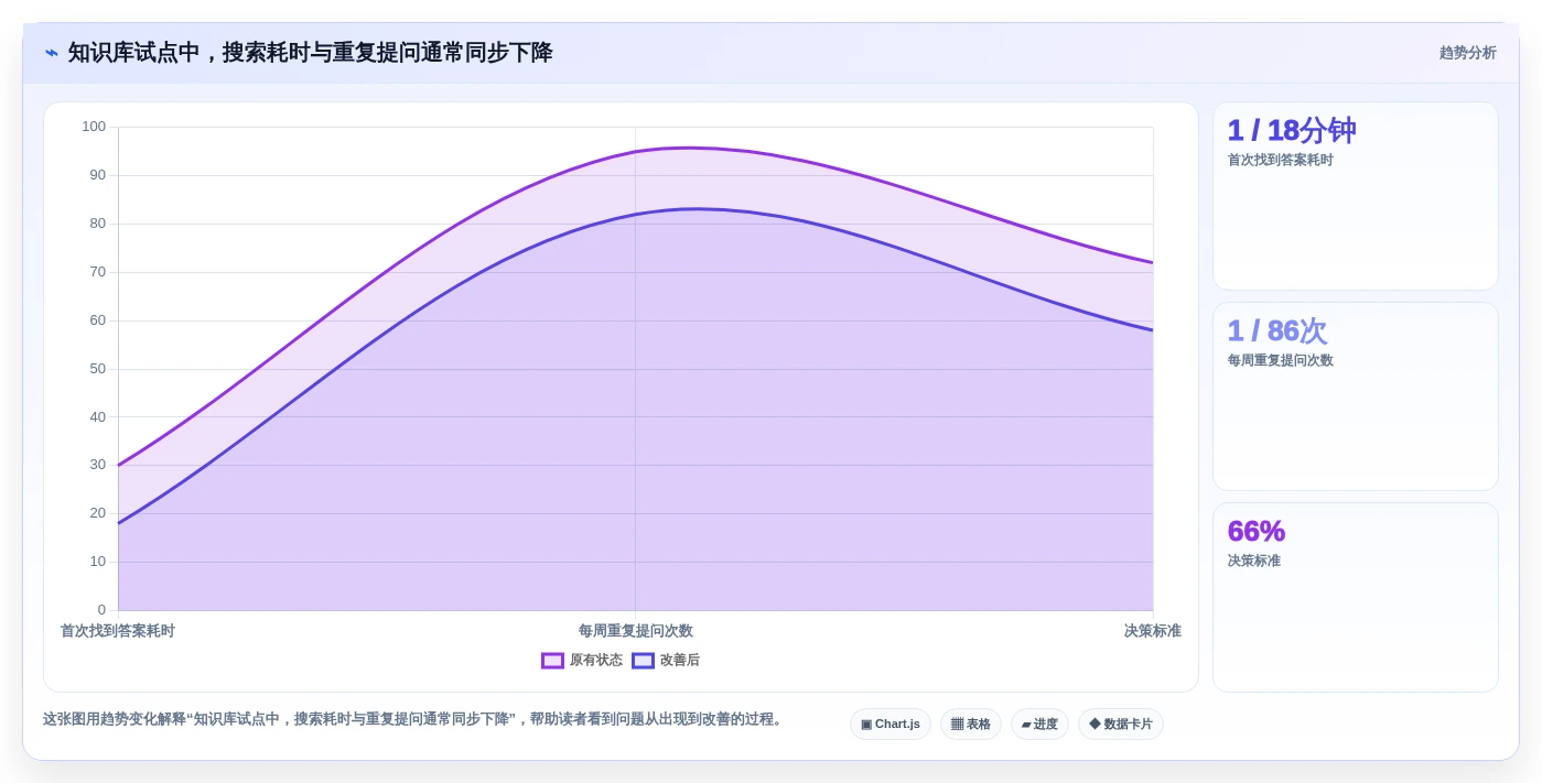 提升团队协作效率:2026年度5大企业知识库平台推荐