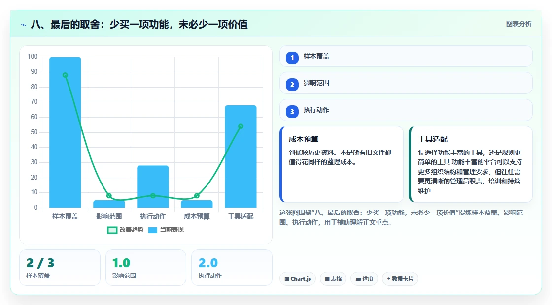 八、最后的取舍:少买一项功能,未必少一项价值