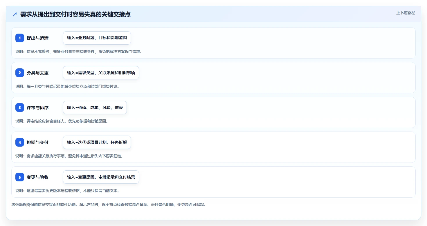 2026年央国企需求管理工具选哪个:五款主流软件深度测评与选型指南