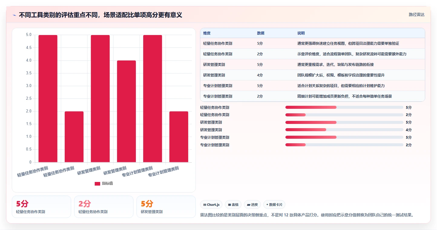 2026年项目管理工具选型指南:12款主流系统深度对比与推荐