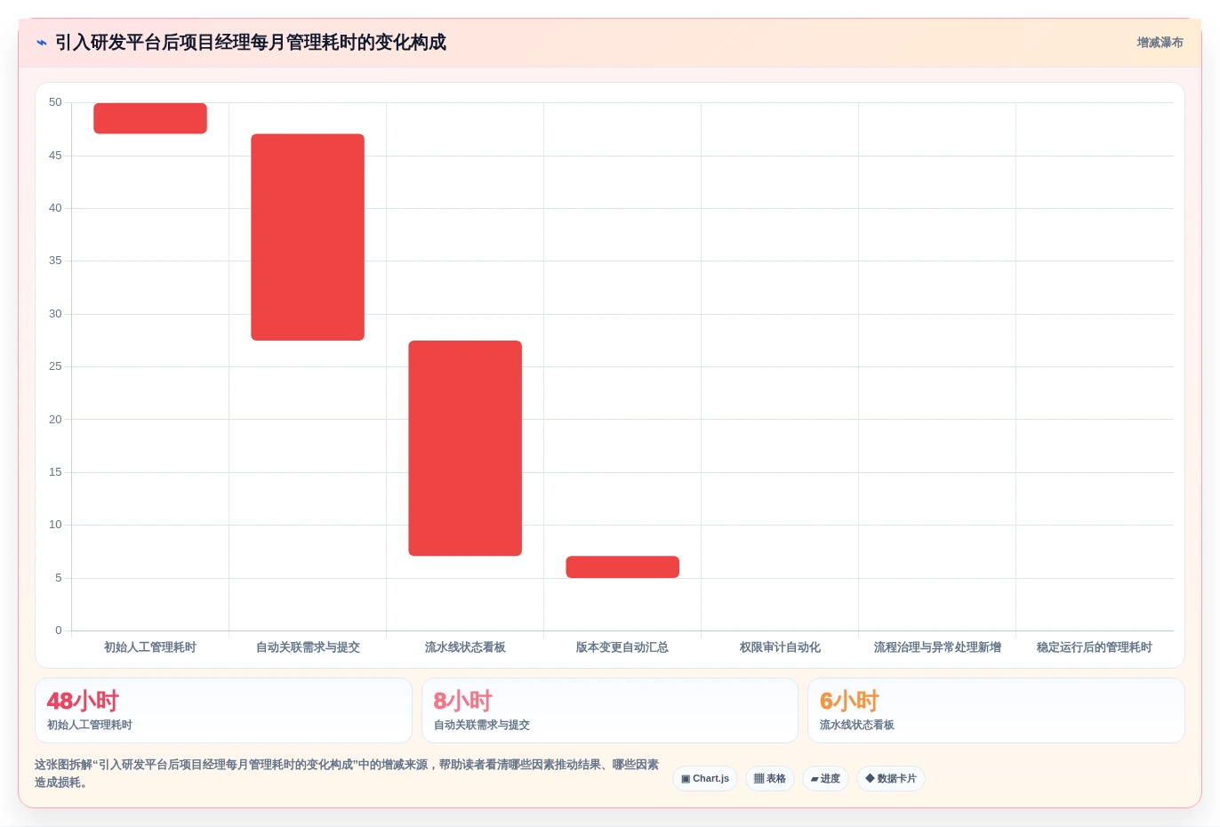 项目经理必看:2026年5款革新性项目代码管理平台工具盘点