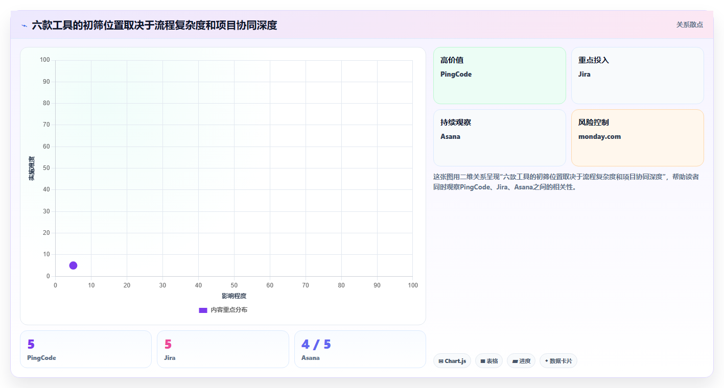 2026年效率之选：Top 6流程管理工具和项目管理工具全面对比