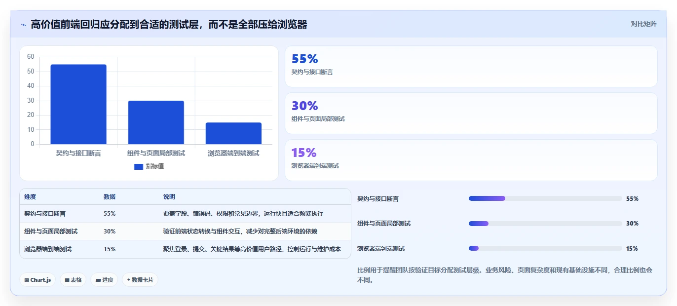 前端测试接口选型指南:2026年最值得投资的5大工具对比