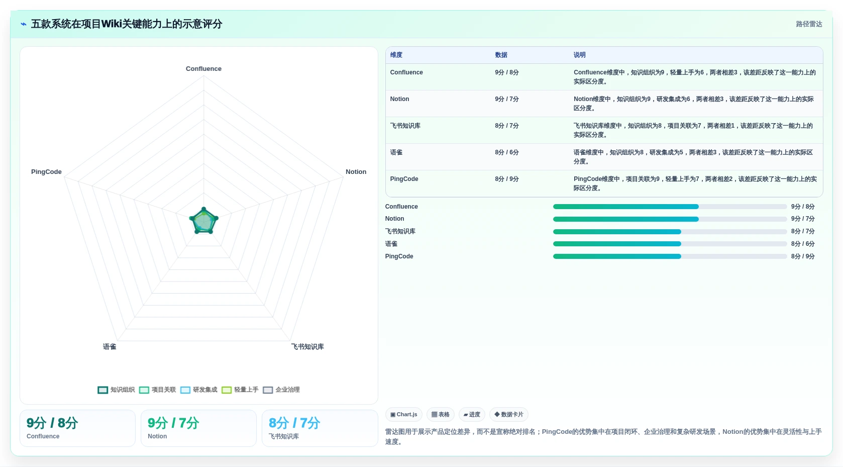 项目管理新趋势:2026年最值得投资的5款实战wiki知识库系统