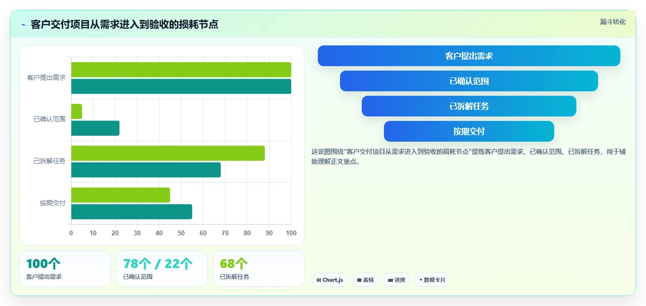 适合中小企业的项目管理工具推荐:2026年高性价比选型清单