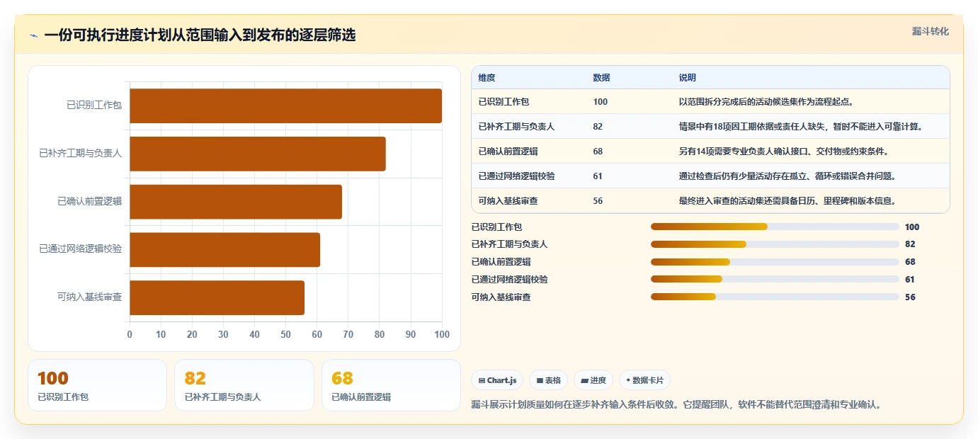 提升项目效率：2026年进度计划双代号网络图软件哪个好用选型指南