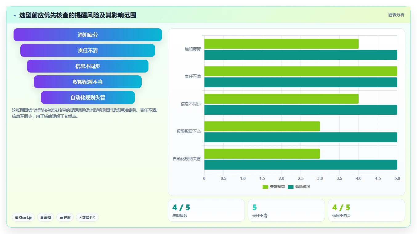 项目管理新趋势:2026年最受欢迎的8大部门工作计划及提醒系统盘点