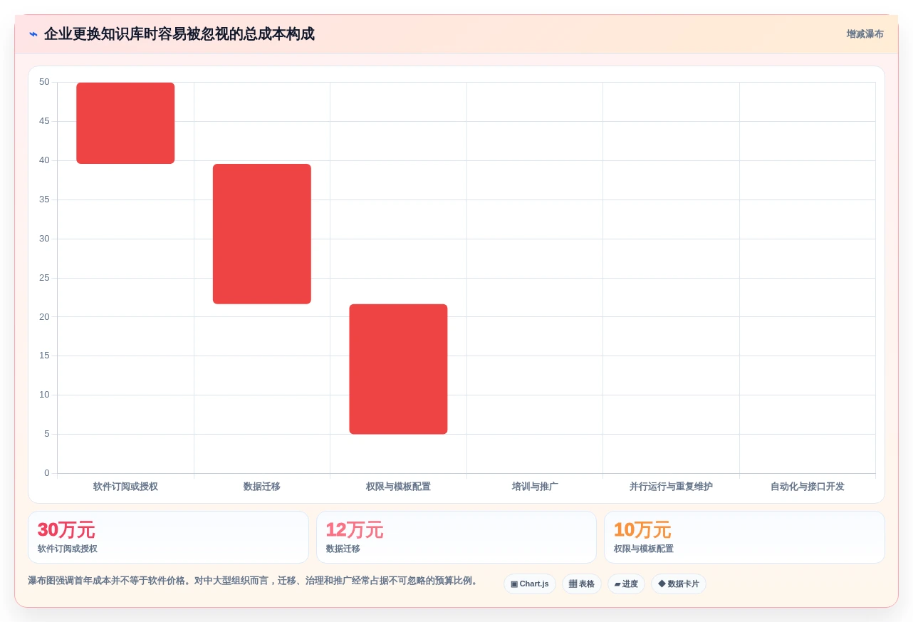 2026年效率革命:6大笔记知识库软件工具全面对比