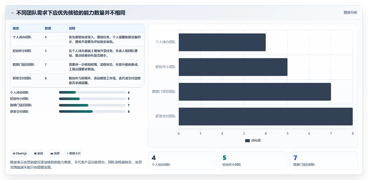 2026年效率之选：8款顶级企业级提醒事项软件全面对比