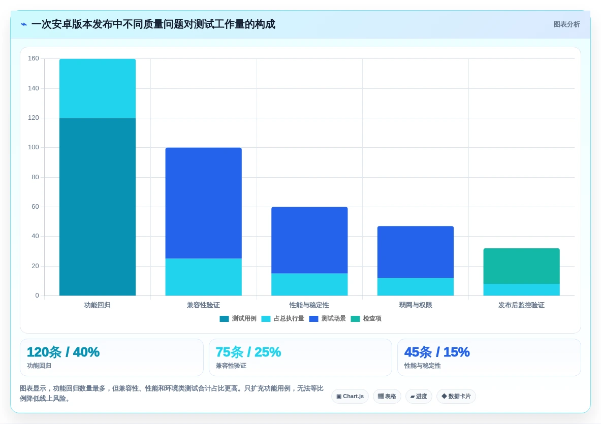 提升App质量:2026年度5款优秀安卓手机测试工具深度分析