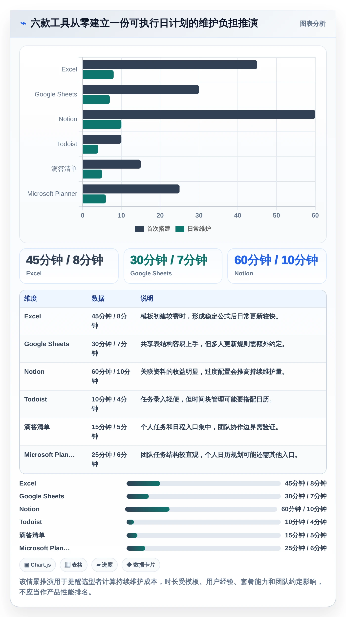 2026年效率王者:6款顶级日进度计划表工具大比拼