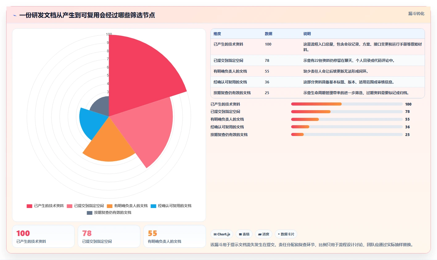 研发团队必备：2026年度7款顶级文档收集管理系统工具推荐
