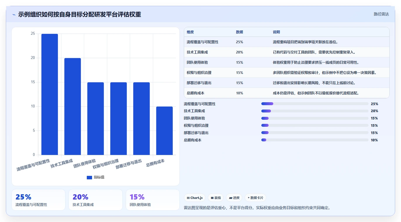 2026年8款主流研发项目管理平台对比与选型指南