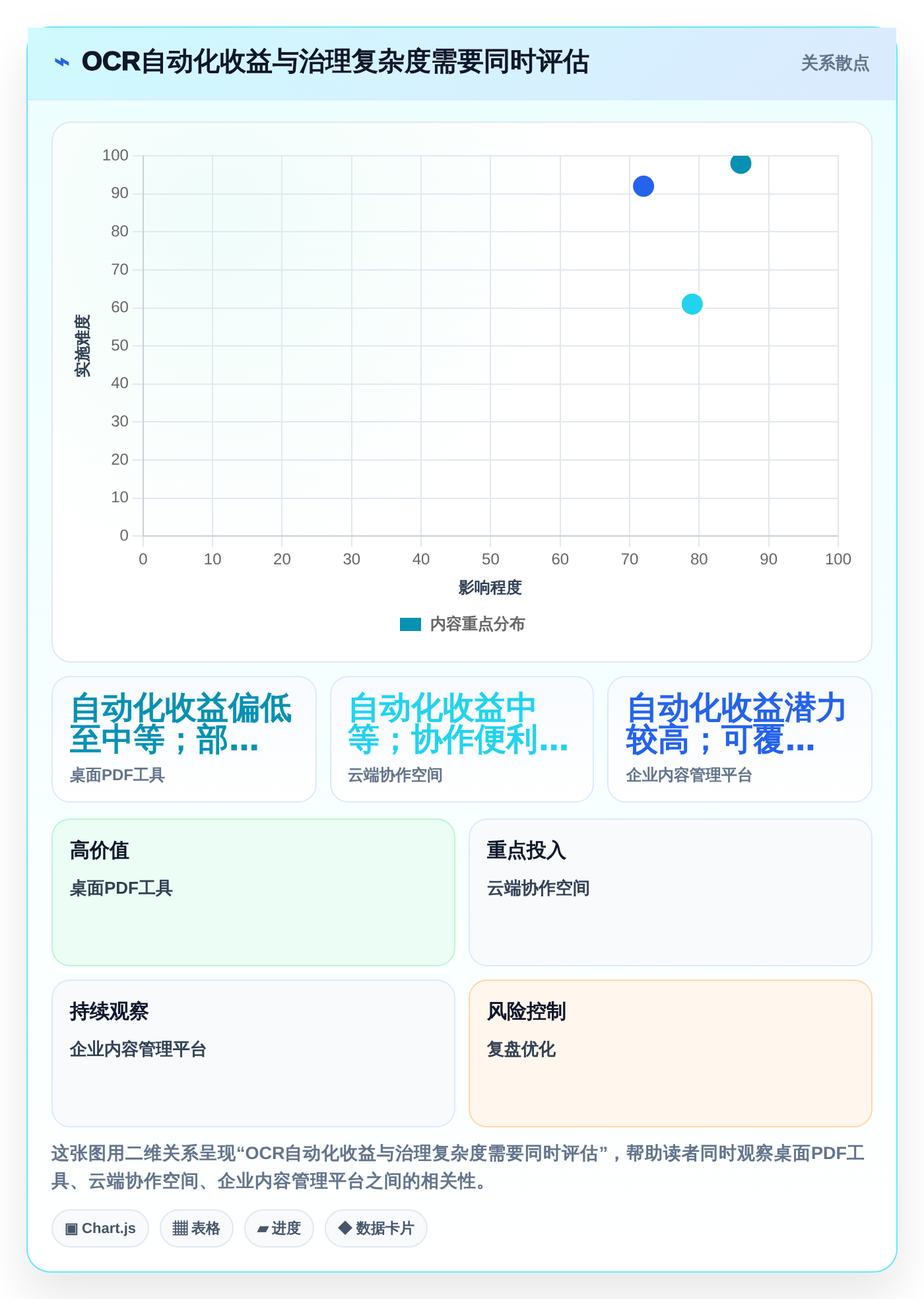 2026年效率之选：7款顶级文档管理工具OCR全面对比
