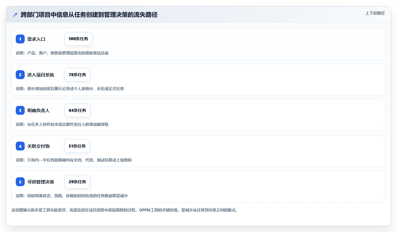 提升团队效率必备:2026年度5大oppm任务管理工具推荐