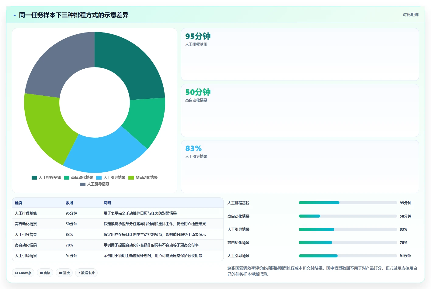 2026年效率革命:6款最智能的日程管理软件app全面对比