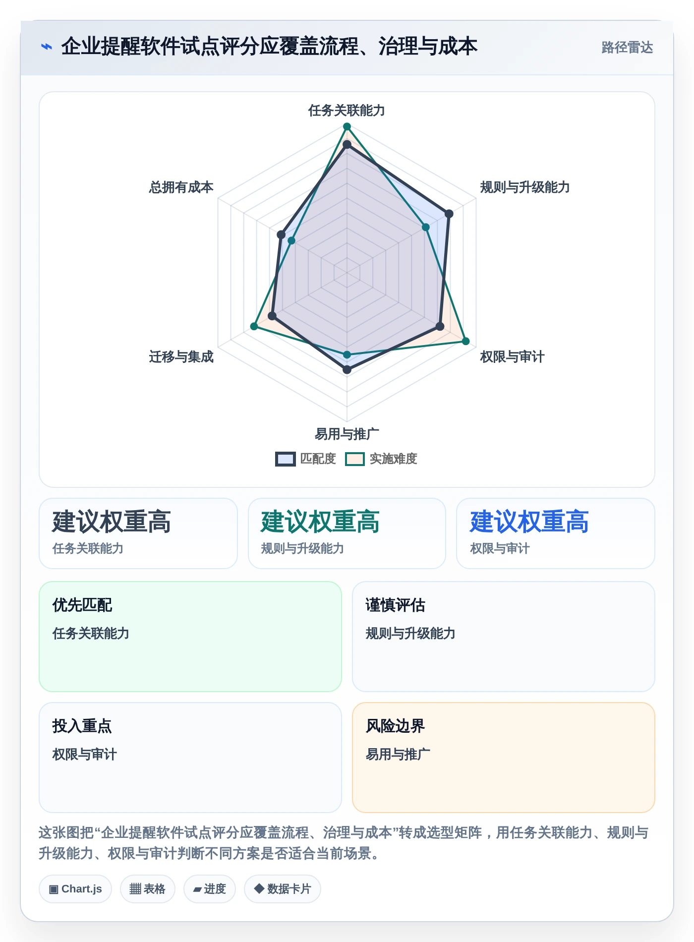 2026年效率之选:8款顶级企业级提醒事项软件全面对比
