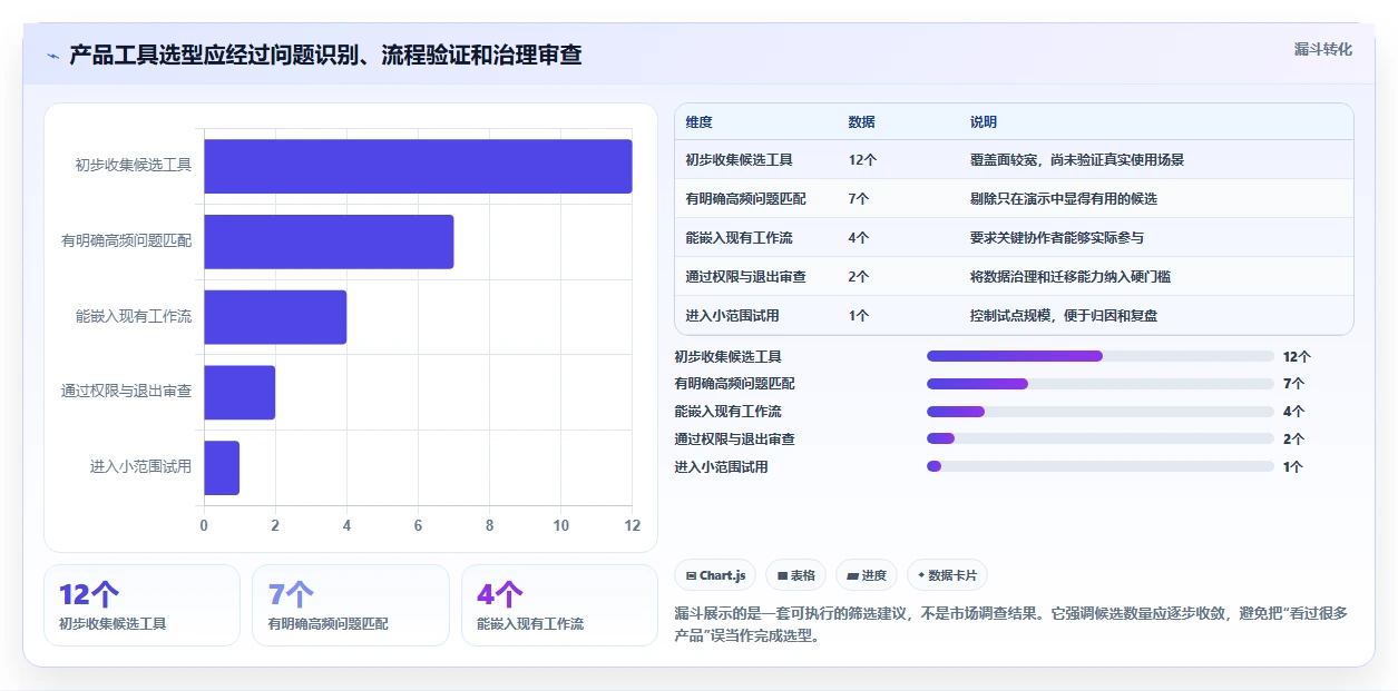从新手到大师：2026年产品经理好用的工具选择指南