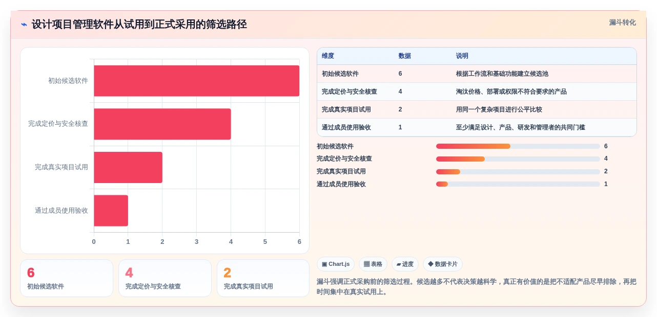 提升团队协作效率:2026年不可错过的6款设计项目管理软件推荐