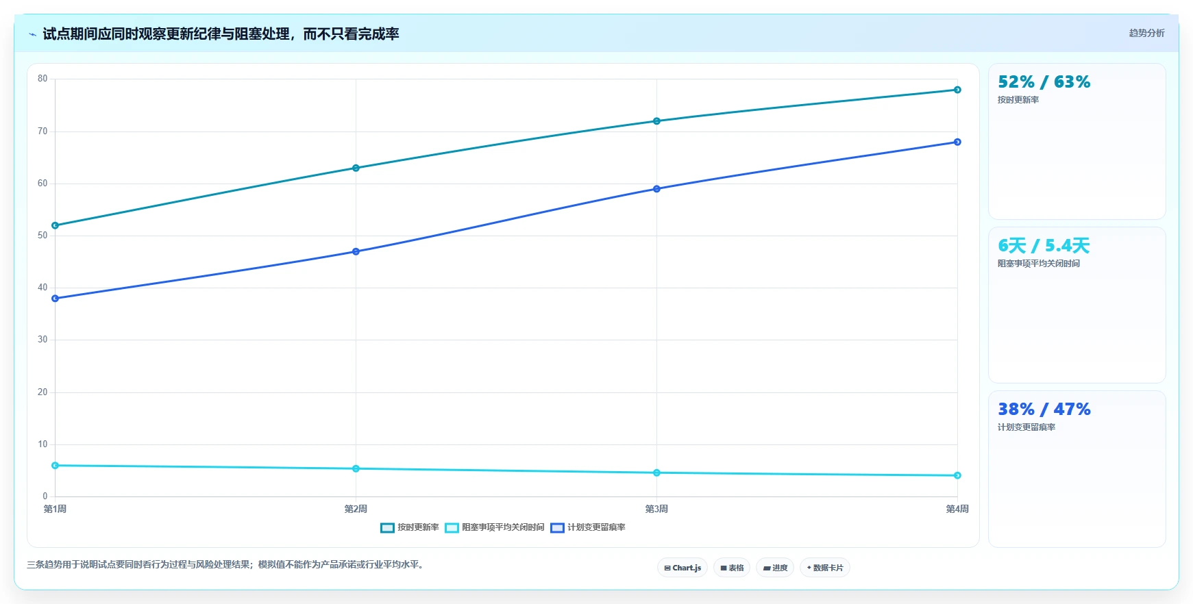 2026 年 8 款项目进度跟踪系统横评:打破信息黑盒的选型指南