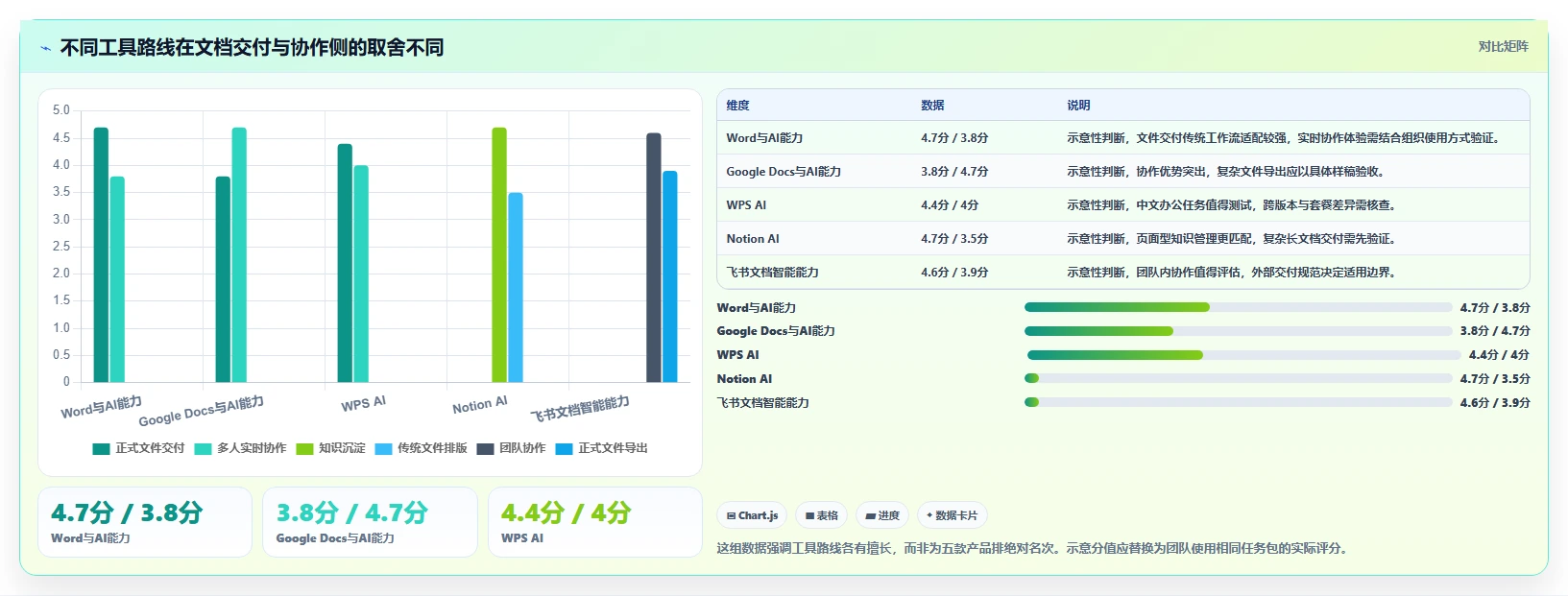 项目经理福音:2026年最值得投资的5大文档管理智能排版工具