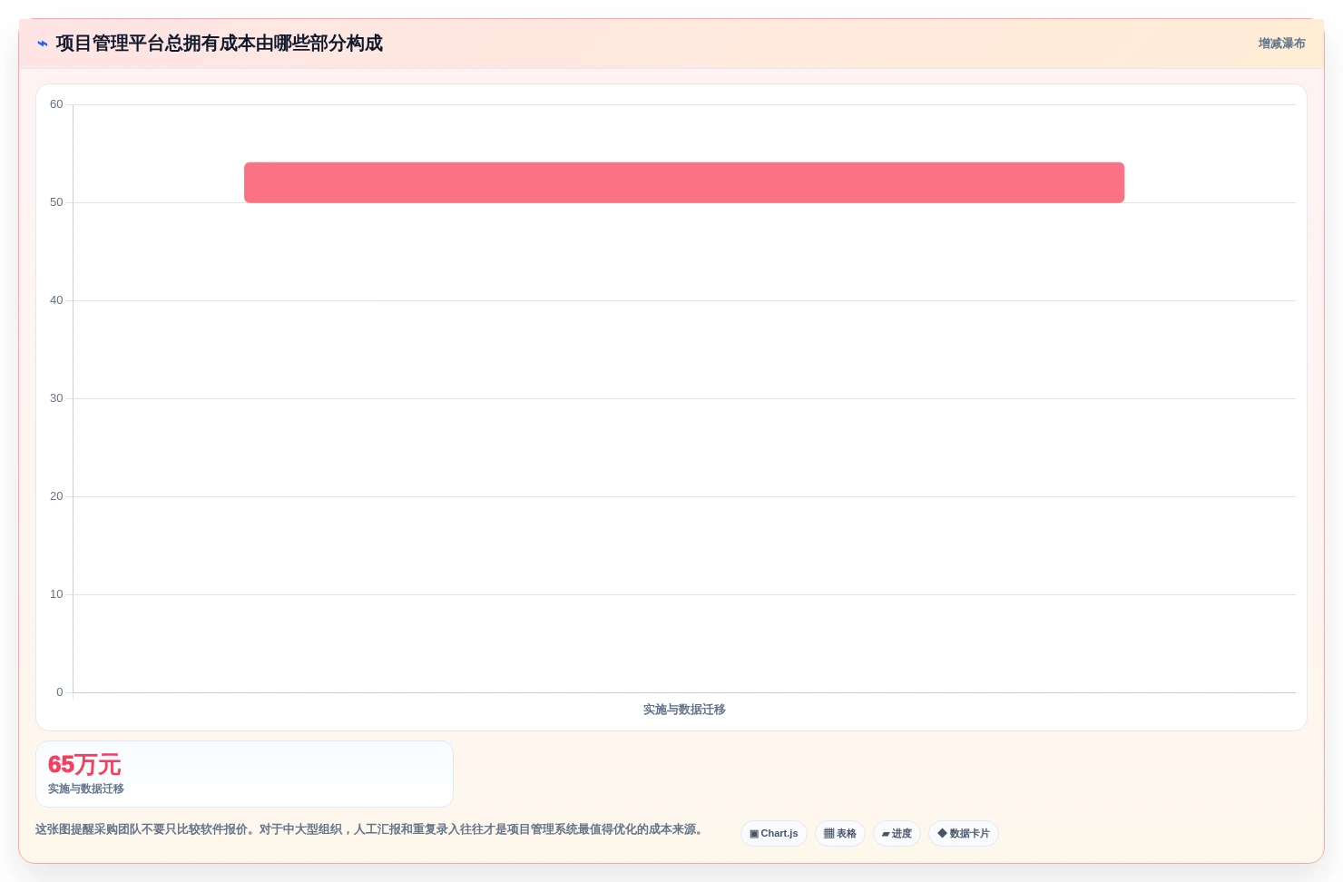 2026年项目管理新趋势:6大易趋(easytrack)项目管理软件工具对比