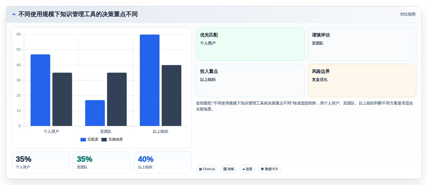 知识管理工具怎么选？2026年8款主流产品测评与选型建议