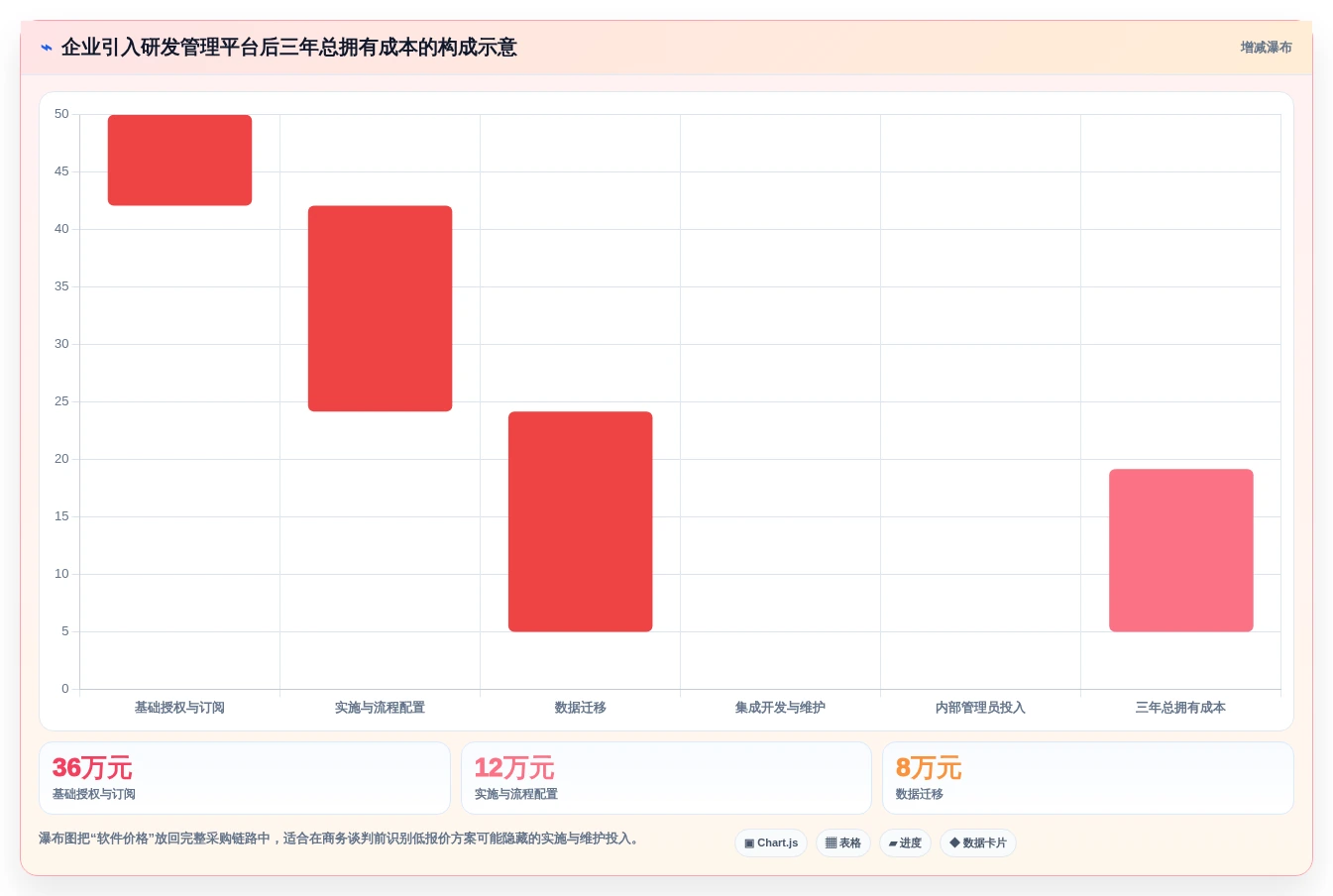 2026年效率之选:6大once研发管理平台工具深度对比