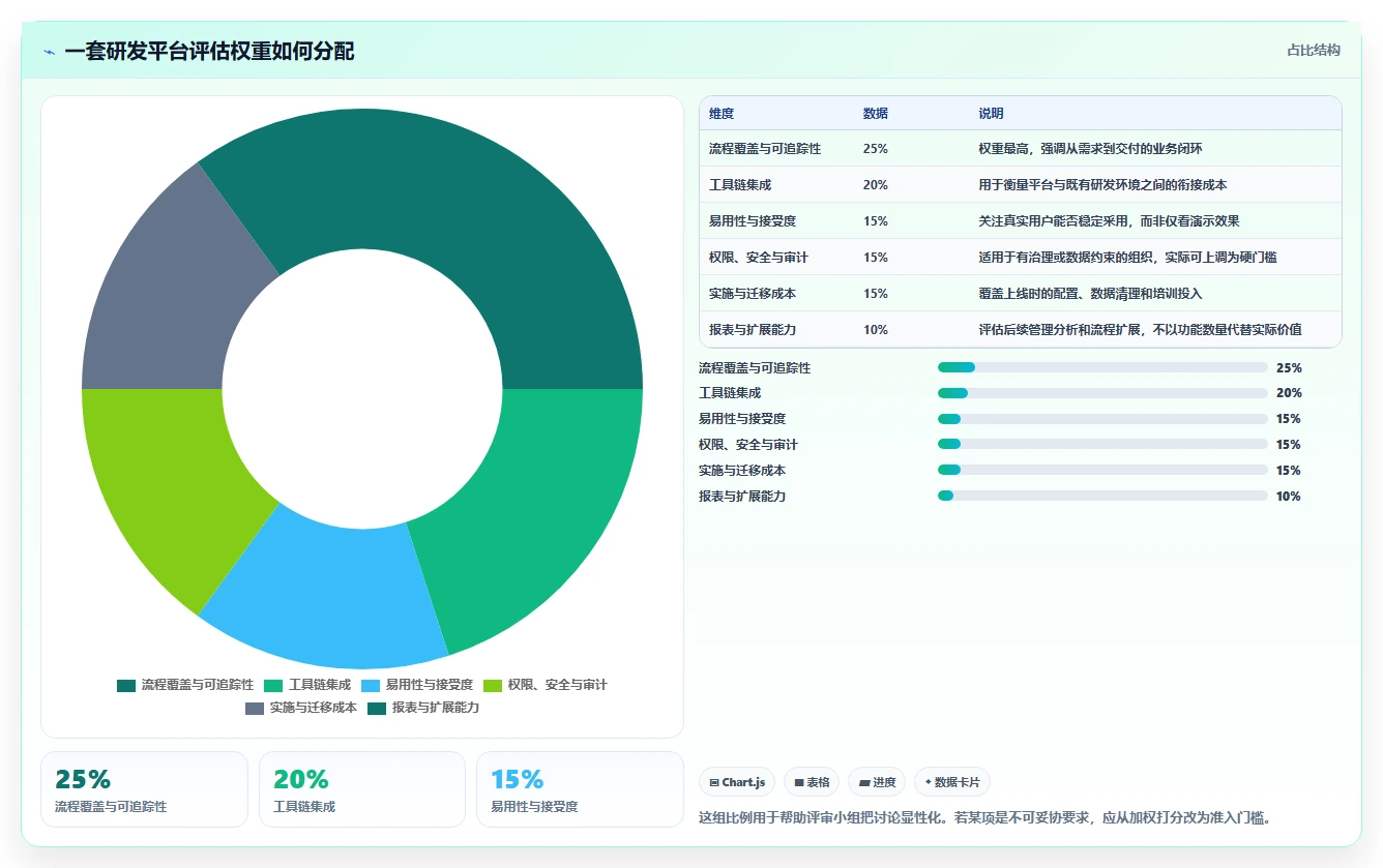 2026年研发项目管理云平台选型指南:7款主流工具深度对比