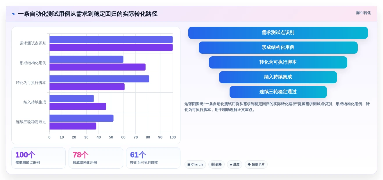 2026年效率之选:6款顶级测试用例自动化生成工具全面对比